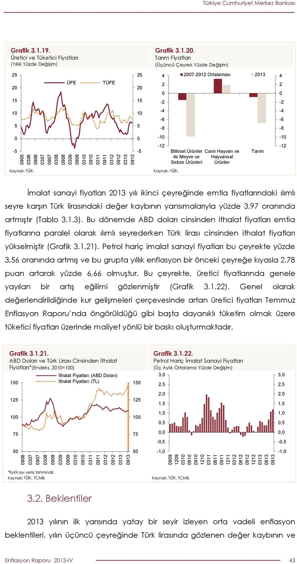 -1 Kaynak: TÜİK. Kaynak: TÜİK. İmalat sanayi fiyatları 13 yılı ikinci çeyreğinde emtia fiyatlarındaki ılımlı seyre karşın Türk lirasındaki değer kaybının yansımalarıyla yüzde 3,97 oranında artmıştır (Tablo 3.