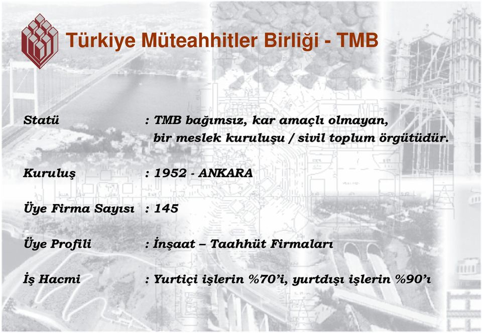 Kuruluş : 1952 - ANKARA Üye Firma Sayısı : 145 Üye Profili