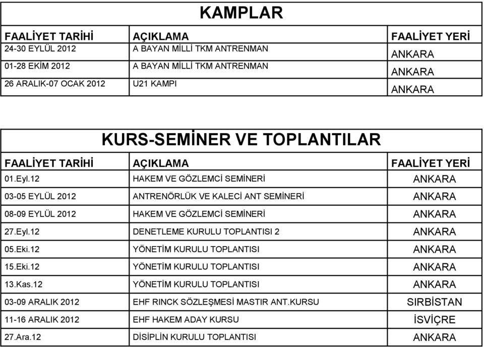 12 HAKEM VE GÖZLEMCİ SEMİNERİ ANKARA 03-05 EYLÜL 2012 ANTRENÖRLÜK VE KALECİ ANT SEMİNERİ ANKARA 08-09 EYLÜL 2012 HAKEM VE GÖZLEMCİ SEMİNERİ ANKARA 27.Eyl.