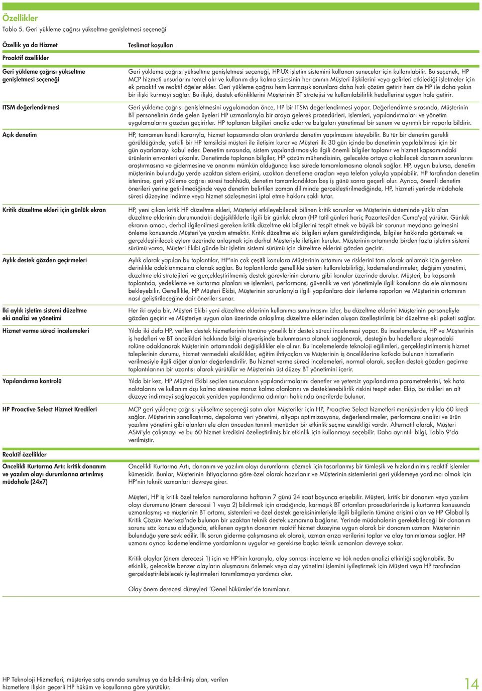 ekleri için günlük ekran Aylık destek gözden geçirmeleri İki aylık işletim sistemi düzeltme eki analizi ve yönetimi Hizmet verme süreci incelemeleri Yapılandırma kontrolü HP Proactive Select Hizmet