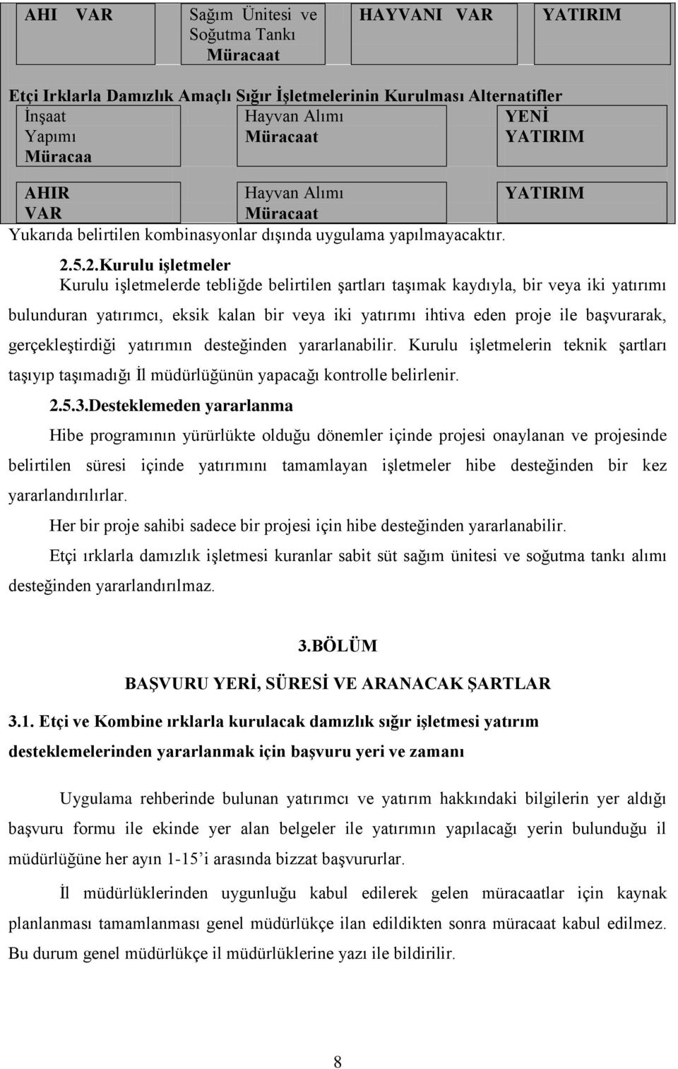 5.2.Kurulu işletmeler Kurulu işletmelerde tebliğde belirtilen şartları taşımak kaydıyla, bir veya iki yatırımı bulunduran yatırımcı, eksik kalan bir veya iki yatırımı ihtiva eden proje ile