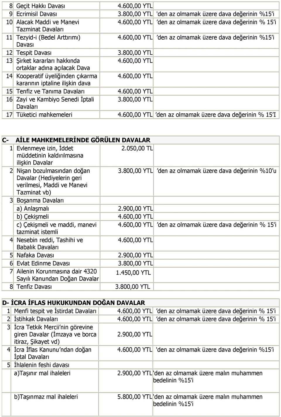 %15 i 12 Tespit 3.