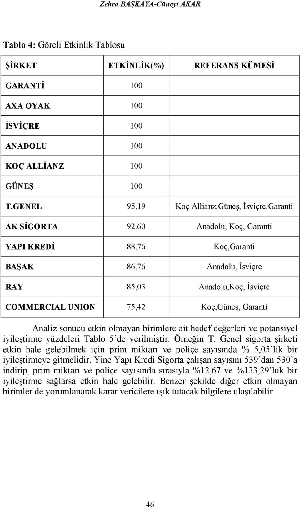 Koç,Güneş, Garanti Analiz onucu etkin olmayan birimlere ait hedef değerleri ve potaniyel iyileştirme yüzdeleri Tablo 5 de verilmiştir. Örneğin T.