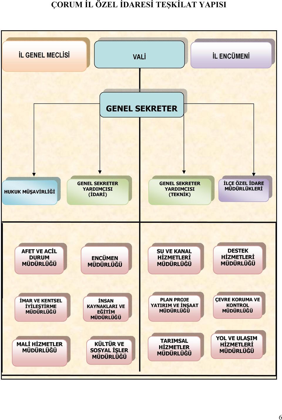 HİZMETLERİ MÜDÜRLÜĞÜ İMAR VE KENTSEL İYİLEŞTİRME MÜDÜRLÜĞÜ İNSAN KAYNAKLARI VE EĞİTİM MÜDÜRLÜĞÜ PLAN PROJE YATIRIM VE İNŞAAT MÜDÜRLÜĞÜ ÇEVRE