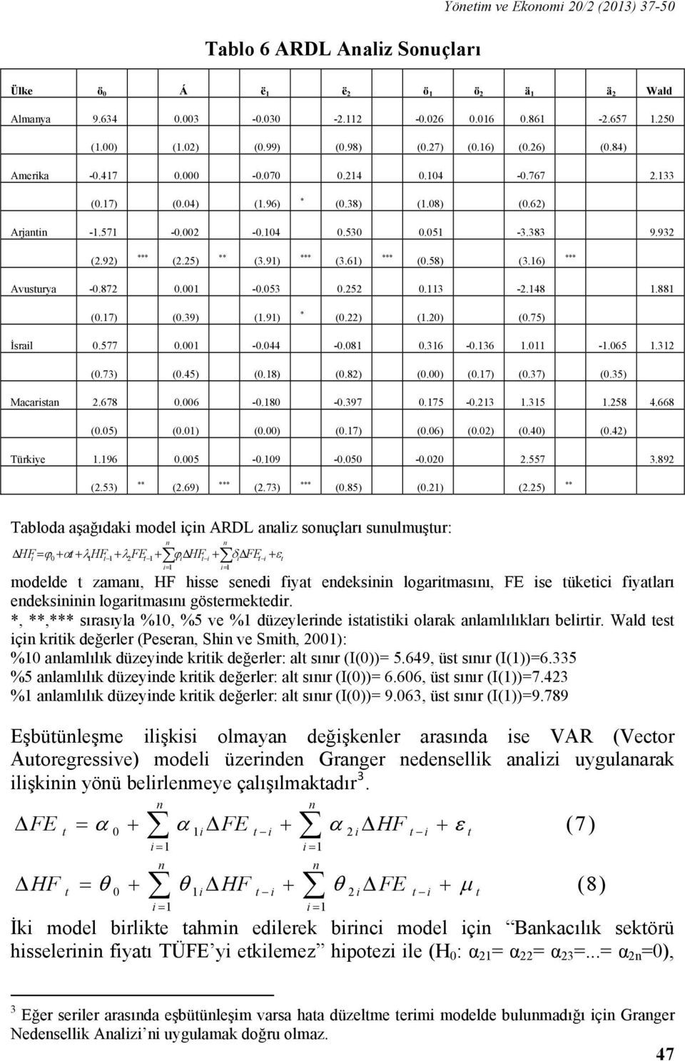 881 (.17) (.39) (1.91) * (.22) (1.2) (.75) İsrail.577.1 -.44 -.81.316 -.136 1.11-1.65 1.312 (.73) (.45) (.18) (.82) (.) (.17) (.37) (.35) Macarisa 2.678.6 -.18 -.397.175 -.213 1.315 1.258 4.668 (.