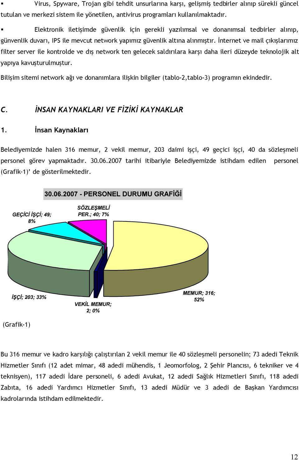 İnternet ve mail çıkışlarımız filter server ile kontrolde ve dış network ten gelecek saldırılara karşı daha ileri düzeyde teknolojik alt yapıya kavuşturulmuştur.