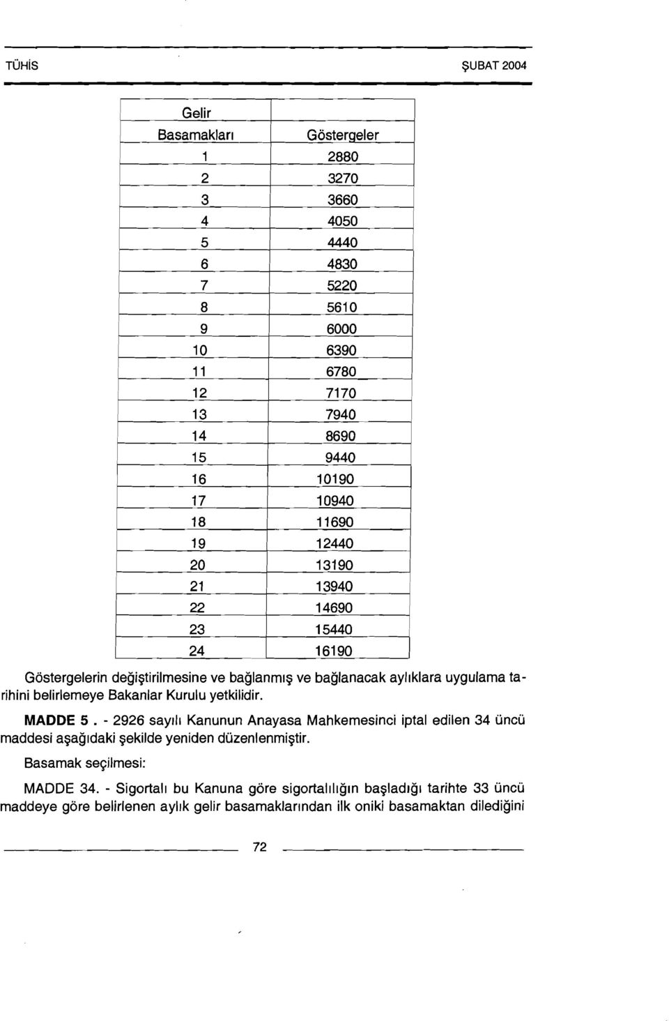 - 2926 say111 Kanunun Anayasa Mahkernesinci iptal edilen 34 uncu rnaddesi agag~daki gekilde yeniden duzenlenrnigtir.