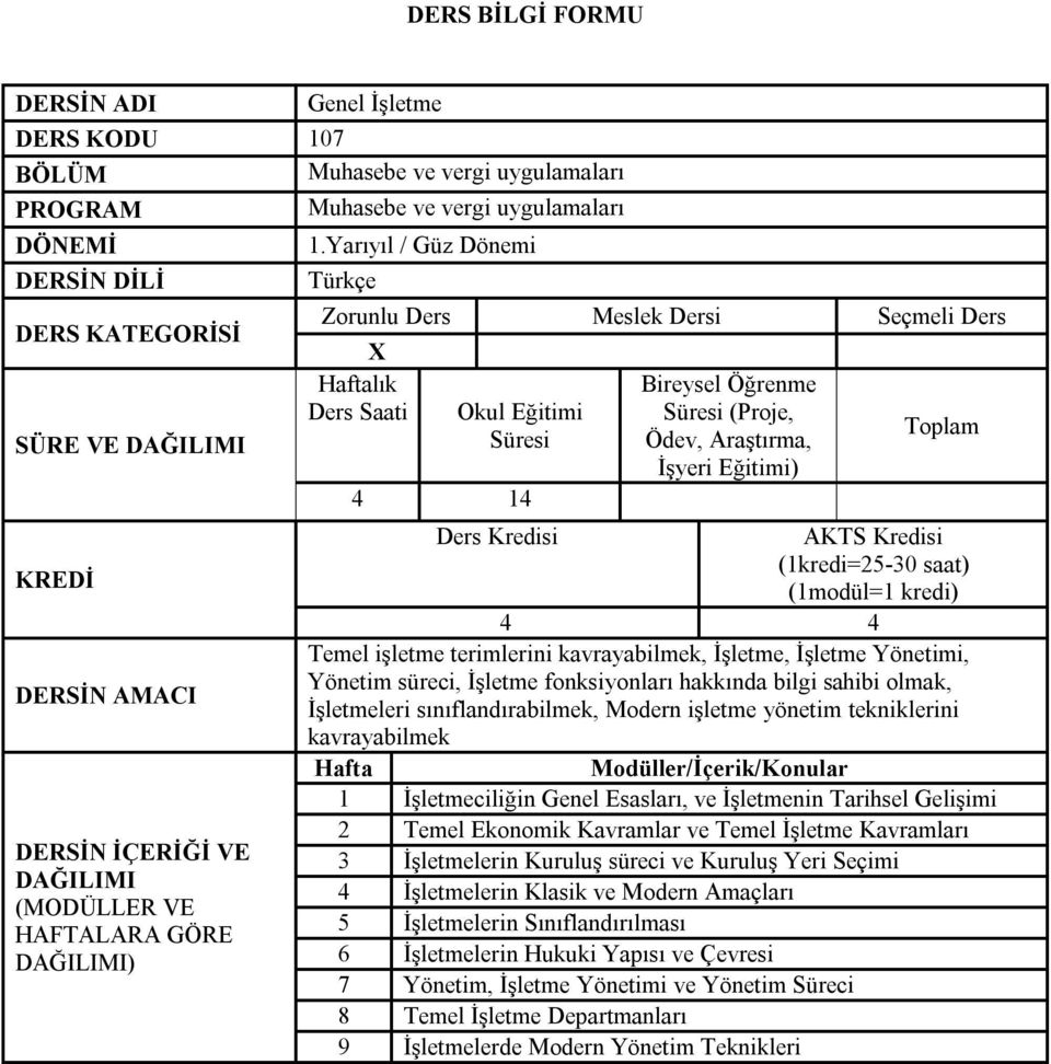 olmak, İşletmeleri sınıflandırabilmek, Modern işletme yönetim tekniklerini kavrayabilmek 1 İşletmeciliğin Genel Esasları, ve İşletmenin Tarihsel Gelişimi 2 Temel Ekonomik