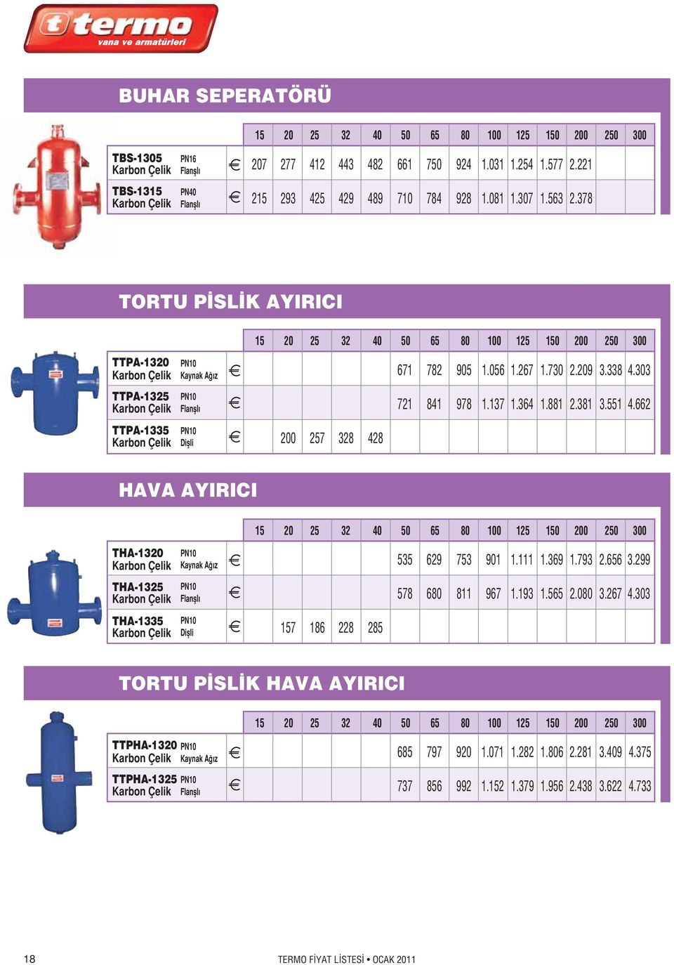 378 TORTU P SL K AYIRICI TTPA-1320 Karbon Çelik TTPA-1325 Karbon Çelik TTPA-1335 Karbon Çelik PN10 PN10 PN10 15 20 25 32 40 50 65 80 100 125 150 200 250 300 200 257 328 428 671 721 782 841 905 978 1.