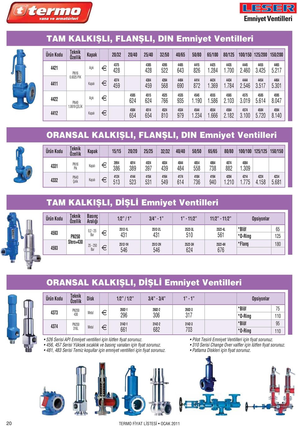 517 4465 5.217 4464 5.301 4422 4412 PN40 1.0619 ÇEL K Aç k Kapal 4505 624 4504 654 4515 624 4514 654 4525 766 4524 810 4535 935 4534 979 4545 1.190 4544 1.234 4555 1.586 4554 1.666 4565 2.103 4564 2.