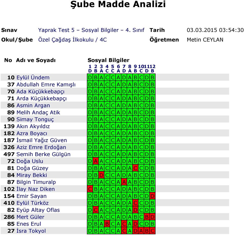 Küçükkebapçı 71 Arda Küçükkebapçı 86 Asmin Argan 89 Melih Andaç Atik 90 Simay Tonguç 139 Akın Akyıldız 182 Azra Boyacı 187 İsmail Yağız Güven 326 Aziz Emre Erdoğan 497 Semih Berke Gülgün 72 Doğa Uslu