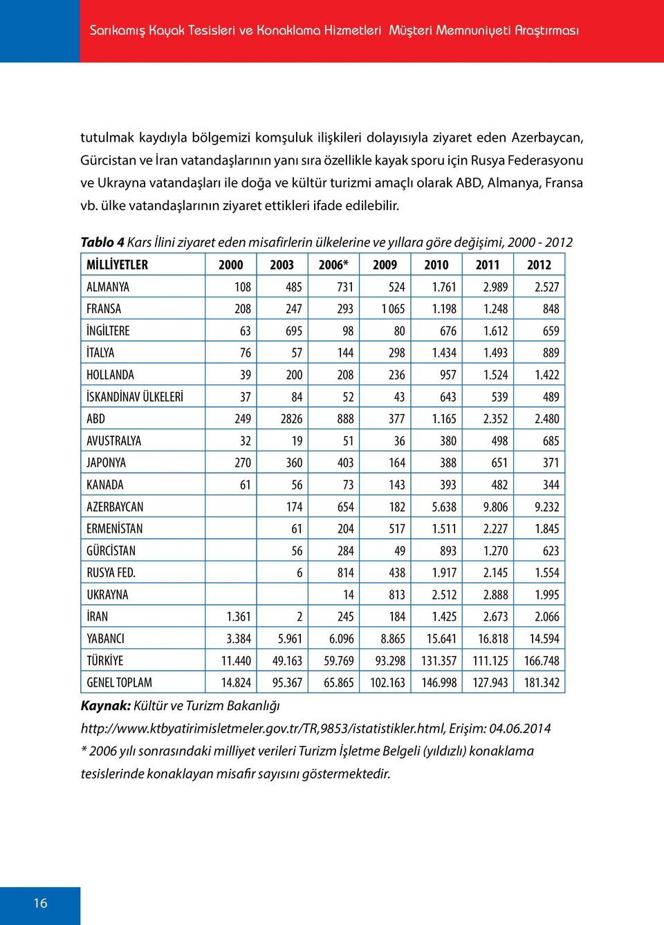 ülke vatandaşlarının ziyaret ettikleri ifade edilebilir.