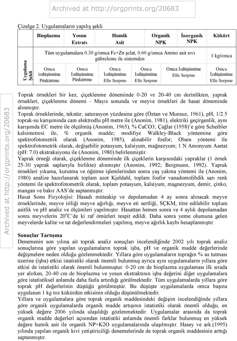 dönemi - Mayıs sonunda ve meyve örnekleri de hasat döneminde alınmıştır. Toprak örneklerinde, tekstür; saturasyon yüzdesine göre (Öztan ve Munsuz, 1961), ph, 1/2.