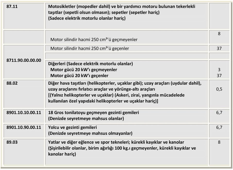 02 Diğer hava taşıtları (helikopterler, uçaklar gibi); uzay araçları (uydular dahil), uzay araçlarını fırlatıcı araçlar ve yörünge-altı araçları [(Yalnız helikopterler ve uçaklar) (Askeri, zirai,