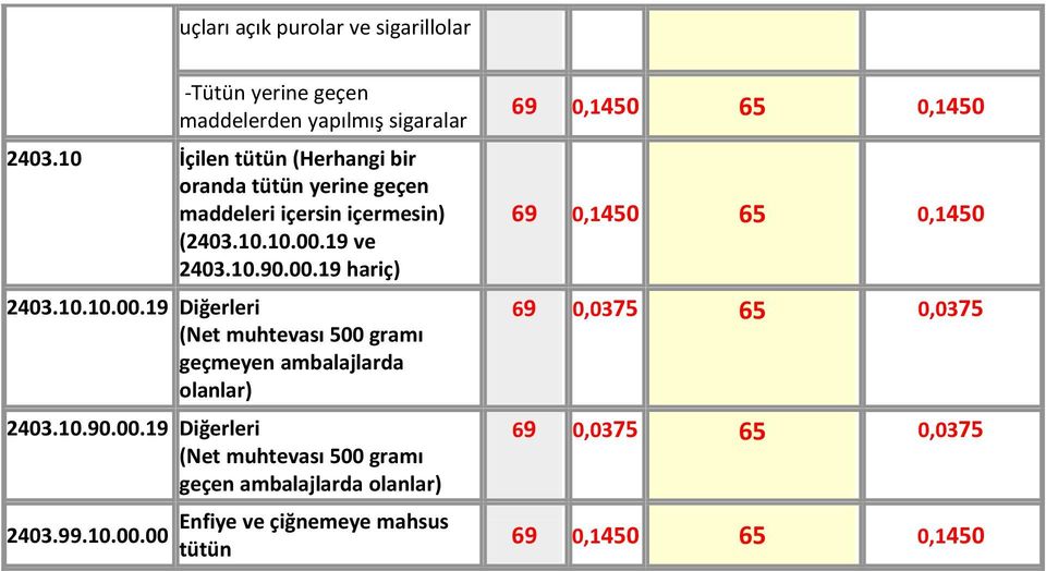 10.10.00.19 (Net muhtevası 500 gramı geçmeyen ambalajlarda olanlar) 2403.10.90.00.19 (Net muhtevası 500 gramı geçen ambalajlarda olanlar) 2403.