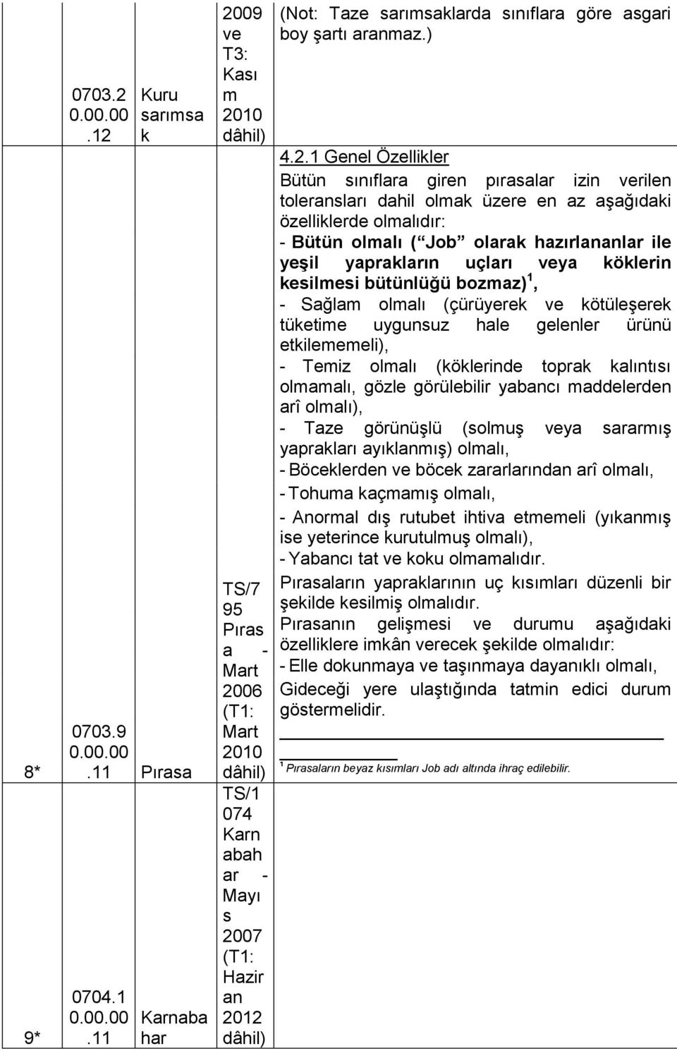 09 ve T3: Kası m 20