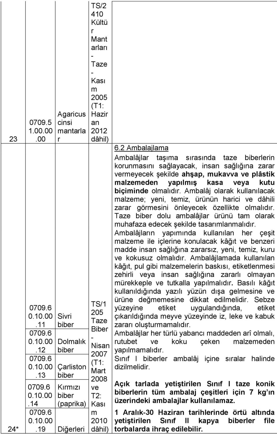 olmalıdır. Ambalâj olarak kullanılacak malzeme; yeni, temiz, ürünün harici ve dâhili zarar görmesini önleyecek özellikte olmalıdır.