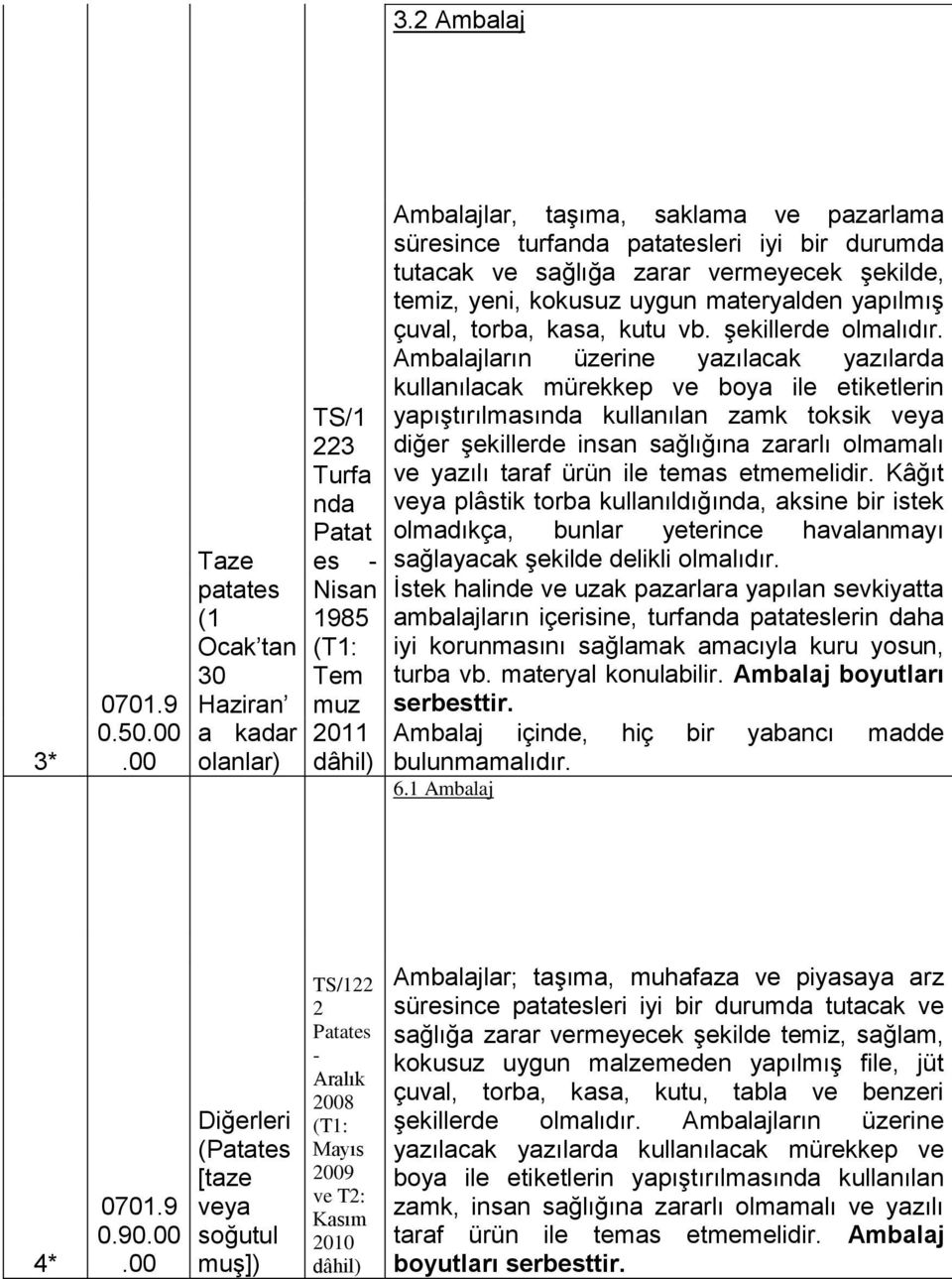 tutacak ve sağlığa zarar vermeyecek şekilde, temiz, yeni, kokusuz uygun materyalden yapılmış çuval, torba, kasa, kutu vb. şekillerde olmalıdır.