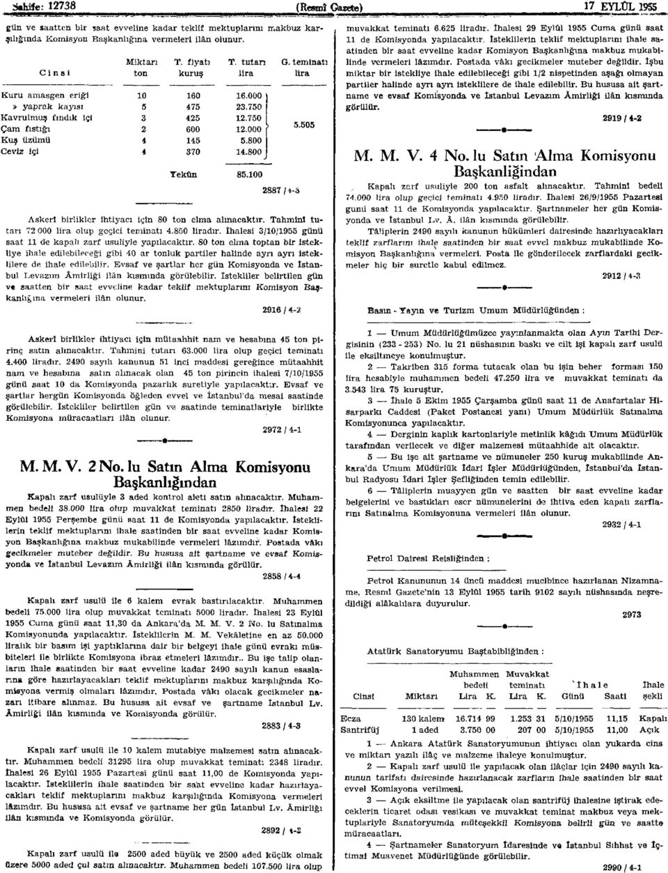 800 j Yekûn 85.100 2887 /-t-3 (Resmî Gazete) 17 EYLÜL 1955 G. teminatı lira 5.505 Askerî birlikler ihtiyacı için 80 ton elma alınacaktır. Tahmini tutarı 72 000 lira olup geçici teminatı 4.