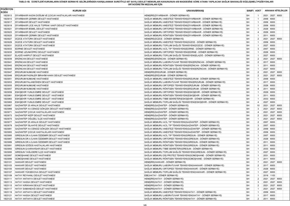 TOPRAK VAKFI DEVLET HASTANESİ SAĞLIK MEMURU ANESTEZİ TEKNİSYENİ(DİYARBAKIR - DÖNER SERMAYE) SH 1 2009 6003 1823021 DİYARBAKIR BİSMİL DEVLET HASTANESİ SAĞLIK MEMURU ORTOPEDİ TEKNİSYENİ(DİYARBAKIR -