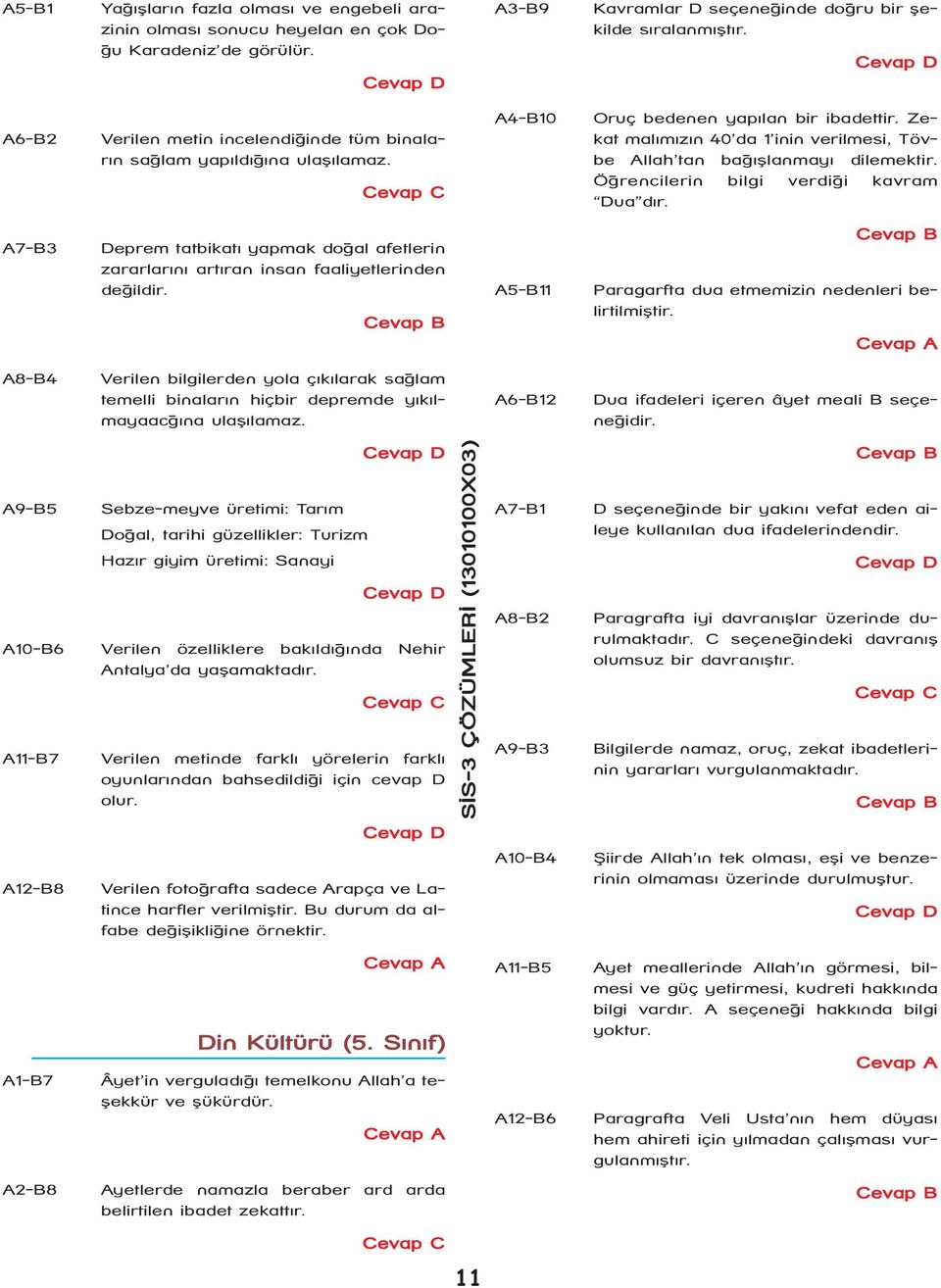 Zekat malýmýzýn 40 da 1 inin verilmesi, Tövbe Allah tan baðýþlanmayý dilemektir. Öðrencilerin bilgi verdiði kavram Dua dýr.