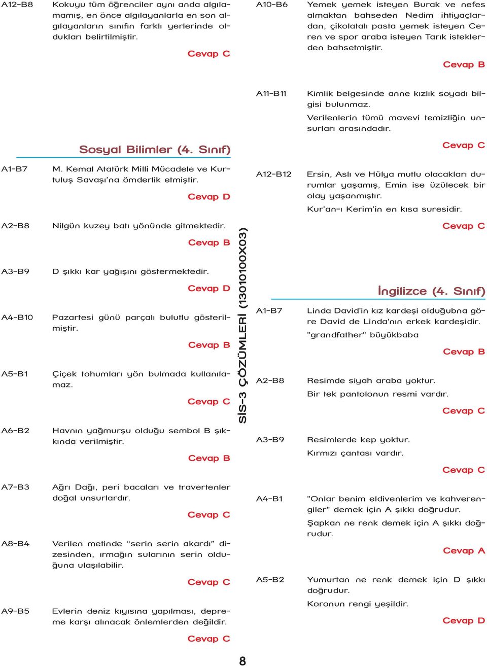 A11-B11 Kimlik belgesinde anne kýzlýk soyadý bilgisi bulunmaz. Verilenlerin tümü mavevi temizliðin unsurlarý arasýndadýr. Sosyal Bilimler (4. Sýnýf) A1-B7 M.