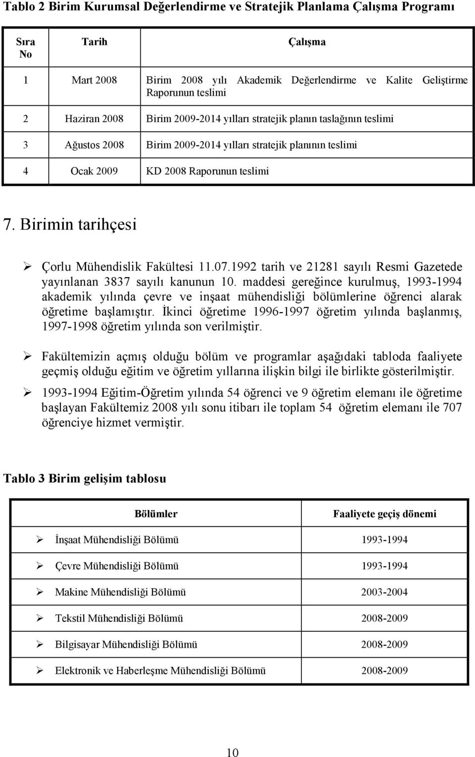 Birimin tarihçesi Çorlu Fakültesi 11.07.1992 tarih ve 21281 sayılı Resmi Gazetede yayınlanan 3837 sayılı kanunun 10.
