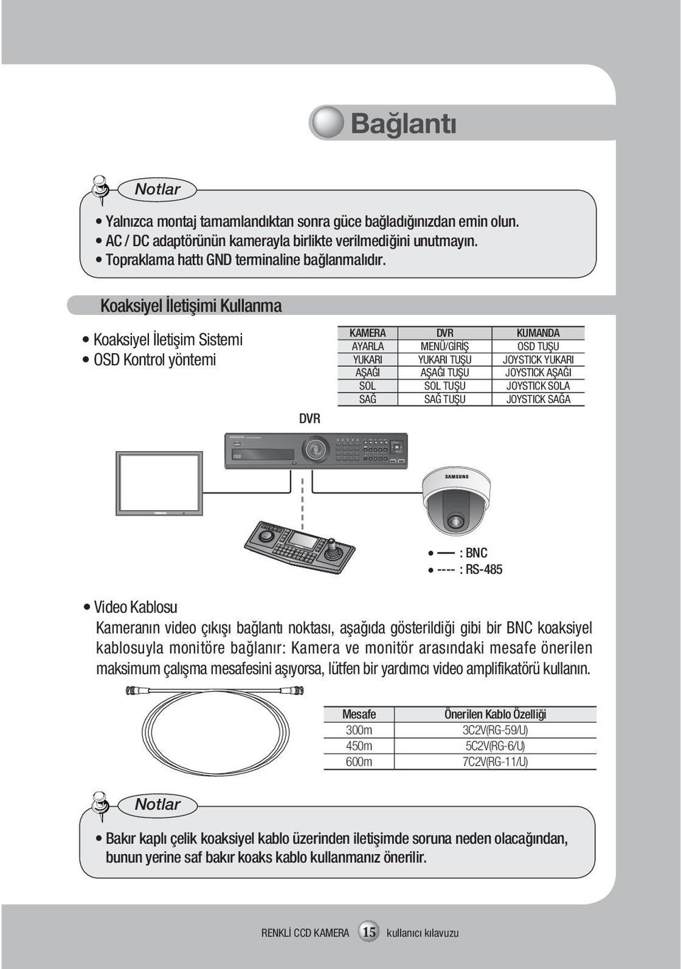 AC / DC adaptörünün kamerayla birlikte verilmediğini unutmayın. Topraklama hattı GND terminaline bağlanmalıdır.