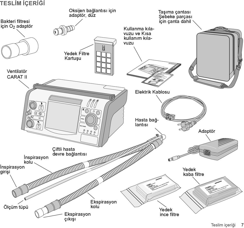 CARAT II Elektrik Kablosu Hasta bağlantısı Adaptör İnspirasyon kolu Ýnspirasyon giriþi Çiftli hasta devre