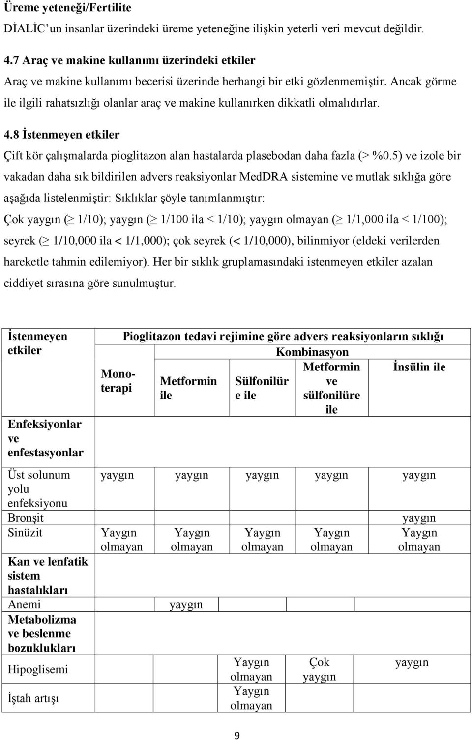 Ancak görme ile ilgili rahatsızlığı olanlar araç ve makine kullanırken dikkatli olmalıdırlar. 4.8 İstenmeyen etkiler Çift kör çalışmalarda pioglitazon alan hastalarda plasebodan daha fazla (> %0.