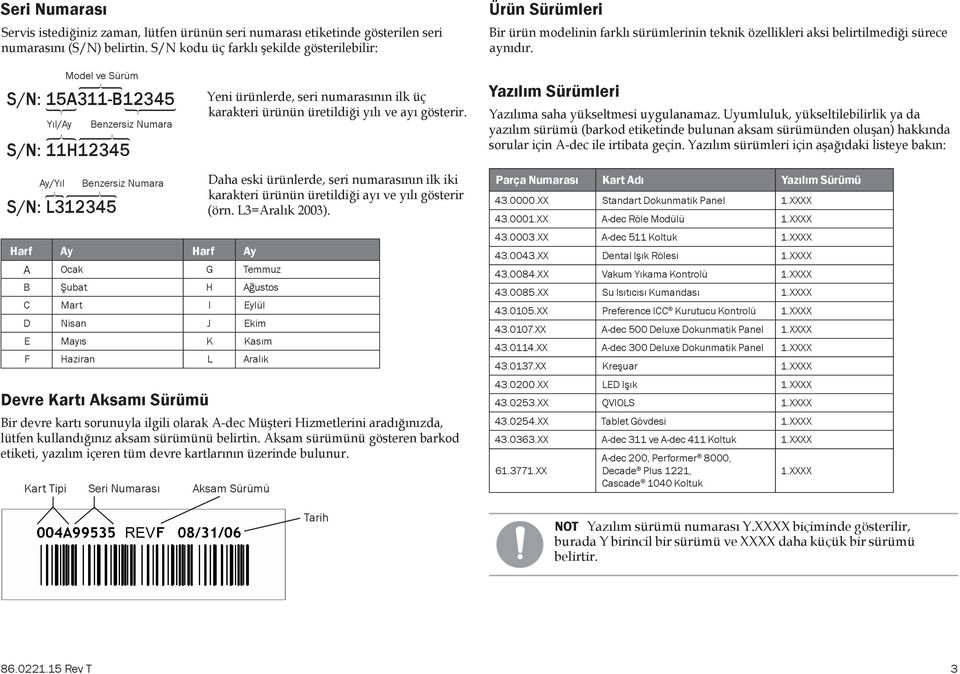 Model ve Sürüm S/N: 15A311-B12345 Yıl/Ay Benzersiz Numara S/N: 11H12345 Yeni ürünlerde, seri numarasının ilk üç karakteri ürünün üretildiği yılı ve ayı gösterir.