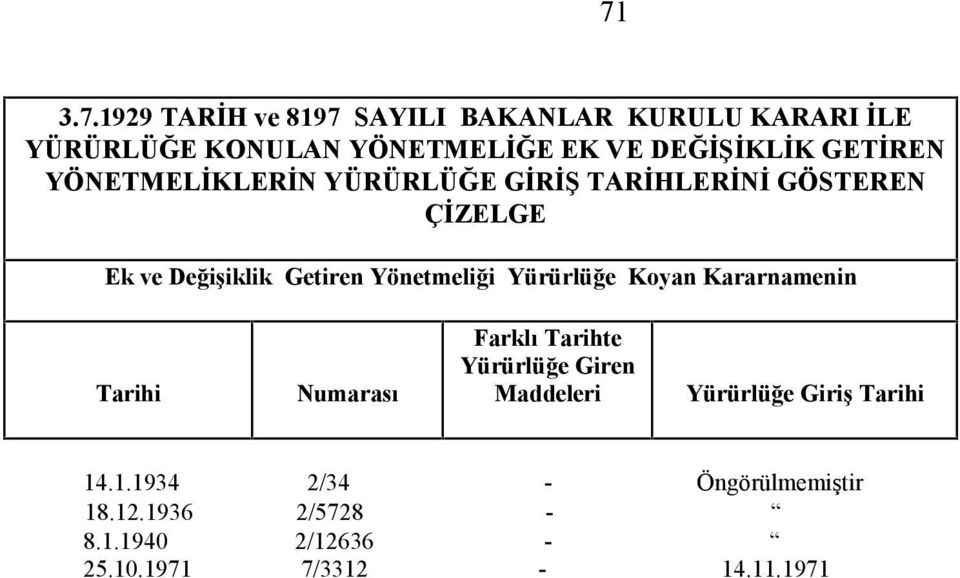 Yönetmeliği Yürürlüğe Koyan Kararnamenin Tarihi Numarası Farklı Tarihte Yürürlüğe Giren Maddeleri