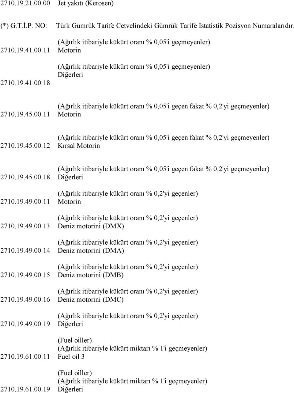 19.45.00.12 Kırsal Motorin (Ağırlık itibariyle kükürt oranı % 0,05'i geçen fakat % 0,2'yi geçmeyenler) 2710.19.45.00.18 Diğerleri (Ağırlık itibariyle kükürt oranı % 0,2'yi geçenler) 2710.19.49.00.11 Motorin (Ağırlık itibariyle kükürt oranı % 0,2'yi geçenler) 2710.