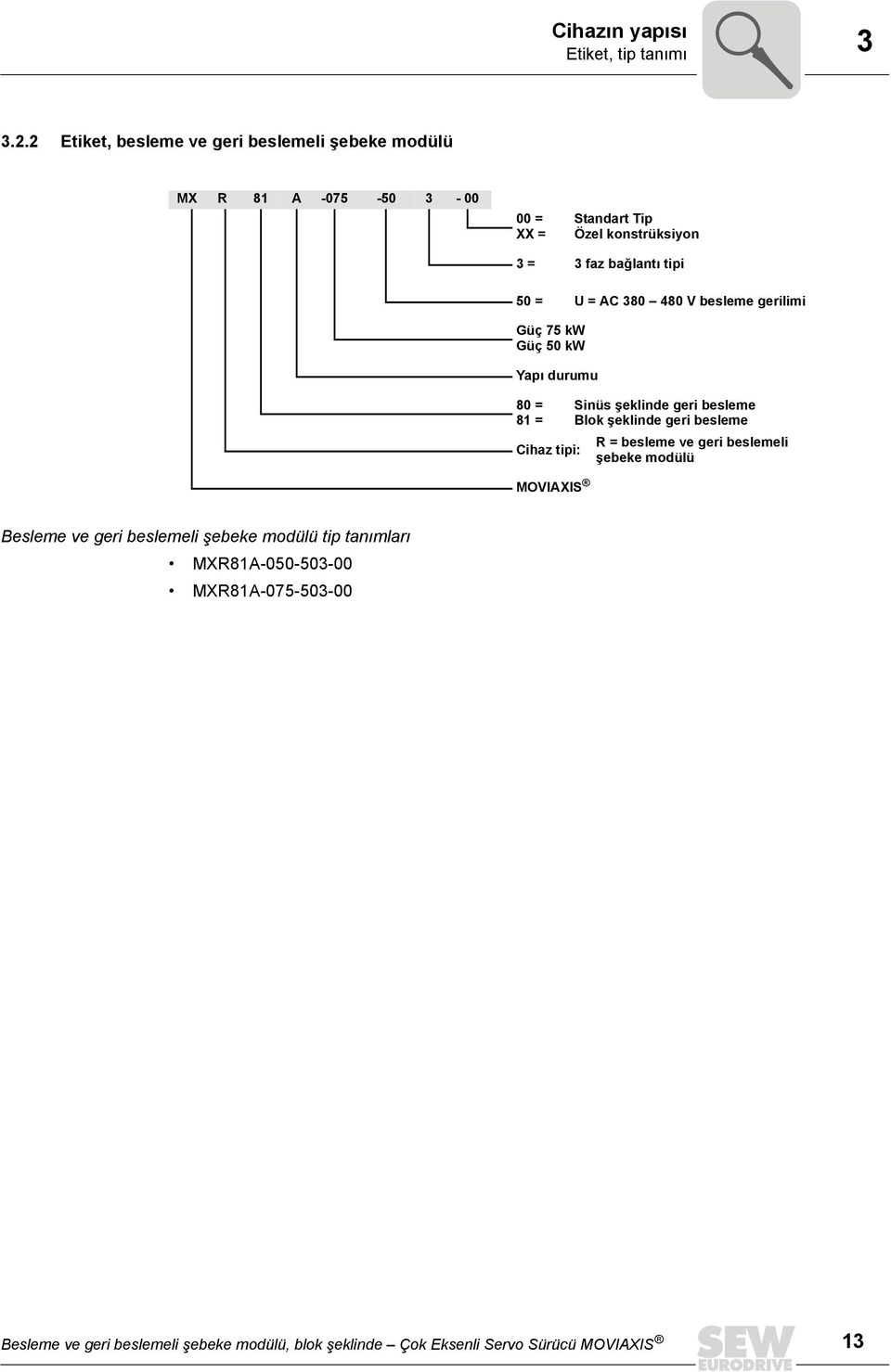 50 = U = AC 380 480 V besleme gerilimi Güç 75 kw Güç 50 kw Yapı durumu 80 = 81 = Cihaz tipi: MOVIAXIS Sinüs şeklinde geri besleme Blok