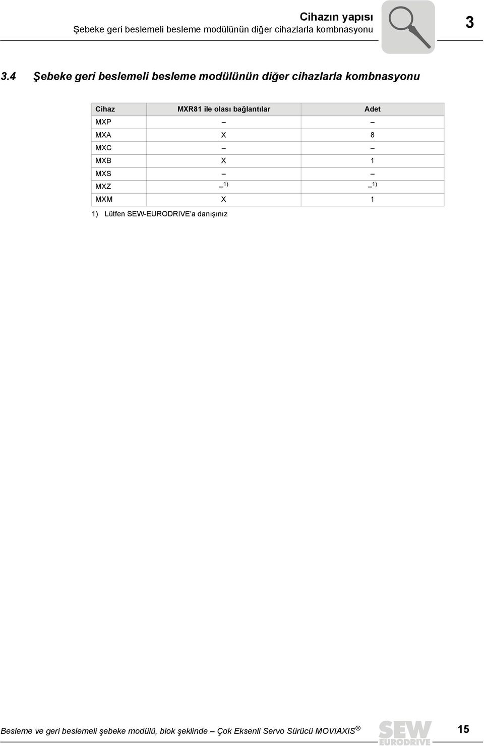 bağlantılar Adet MXP MXA X 8 MXC MXB X 1 MXS MXZ 1) 1) MXM X 1 1) Lütfen SEW-EURODRIVE'a