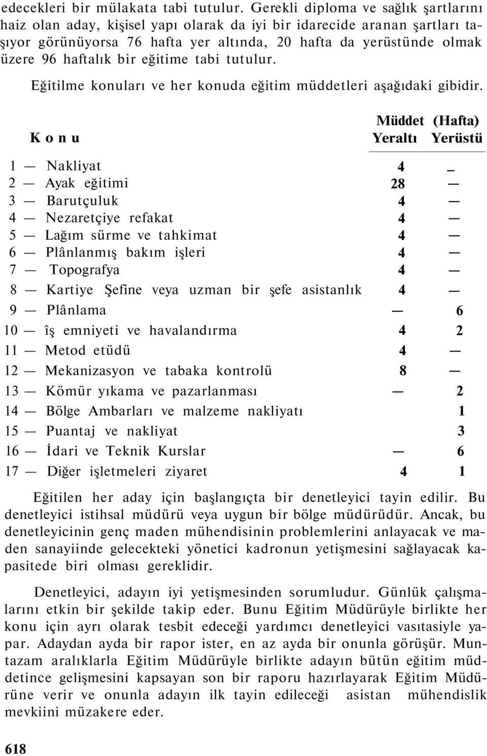 bir eğitime tabi tutulur. Eğitilme konuları ve her konuda eğitim müddetleri aşağıdaki gibidir.