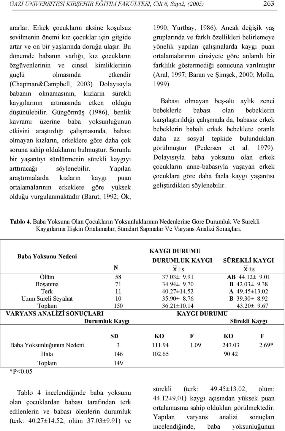 Dolayısıyla babanın olmamasının, kızların sürekli kaygılarının artmasında etken olduğu düşünülebilir.