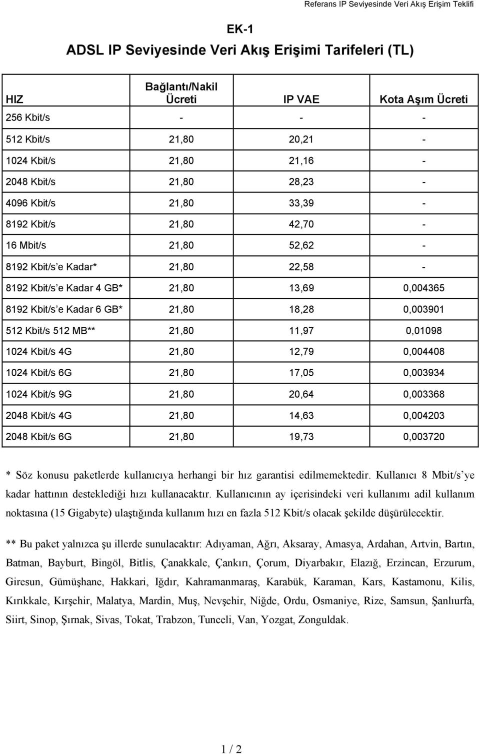 0,004365 8192 Kbit/s e Kadar 6 GB* 21,80 18,28 0,003901 512 Kbit/s 512 MB** 21,80 11,97 0,01098 1024 Kbit/s 4G 21,80 12,79 0,004408 1024 Kbit/s 6G 21,80 17,05 0,003934 1024 Kbit/s 9G 21,80 20,64