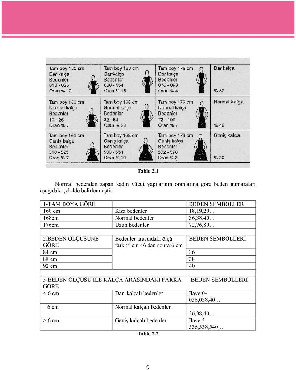 BEDEN ÖLÇÜSÜNE Bedenler arasındaki ölçü BEDEN SEMBOLLERİ GÖRE 84 cm farkı:4 cm 46 dan sonra:6 cm 36 88 cm 38 92 cm 40 3-BEDEN ÖLÇÜSÜ İLE KALÇA