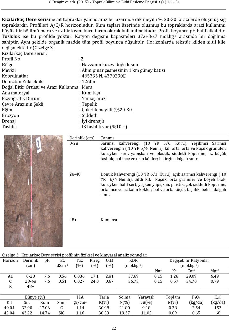 Tuzluluk ise bu profilde yoktur. Katyon değişim kapasiteleri 37.6-36.7 mol.kg -1 arasında bir dağılıma sahiptir. Aynı şekilde organik madde tüm profil boyunca düşüktür.