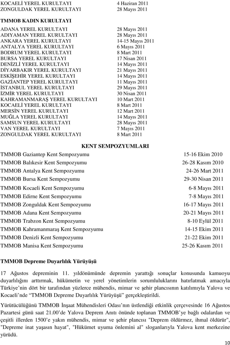 2011 ESKİŞEHİR YEREL KURULTAYI 14 Mayıs 2011 GAZİANTEP YEREL KURULTAYI 11 Mayıs 2011 İSTANBUL YEREL KURULTAYI 29 Mayıs 2011 İZMİR YEREL KURULTAYI 30 Nisan 2011 KAHRAMANMARAŞ YEREL KURULTAYI 10 Mart