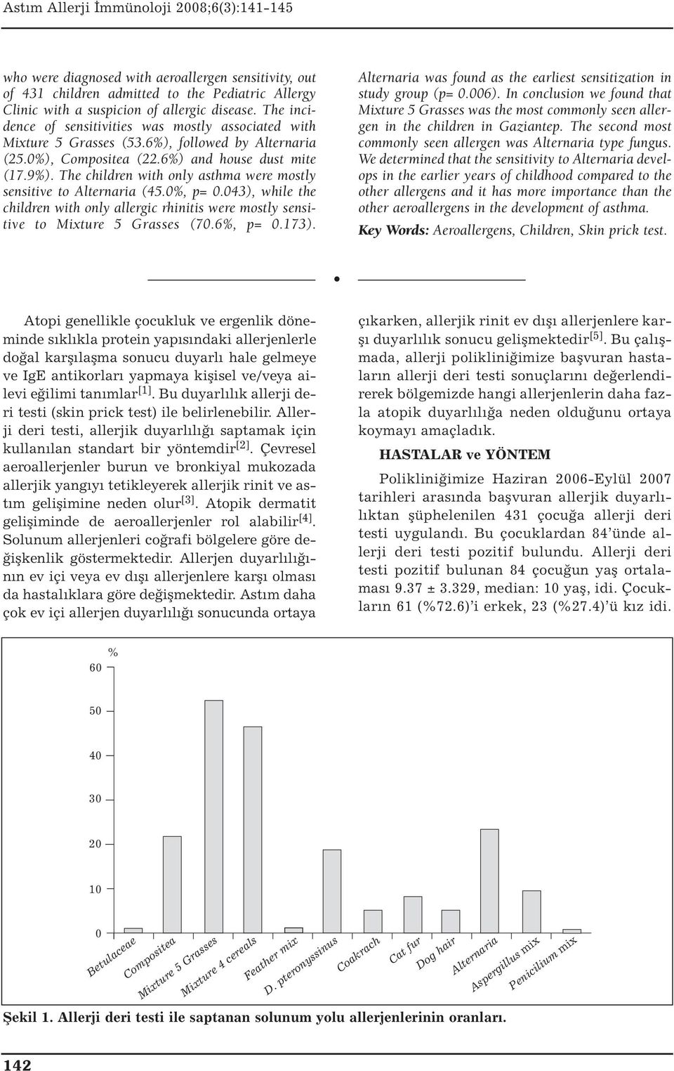 The children with only asthma were mostly sensitive to Alternaria (45.0%, p= 0.043), while the children with only allergic rhinitis were mostly sensitive to Mixture 5 Grasses (70.6%, p= 0.173).