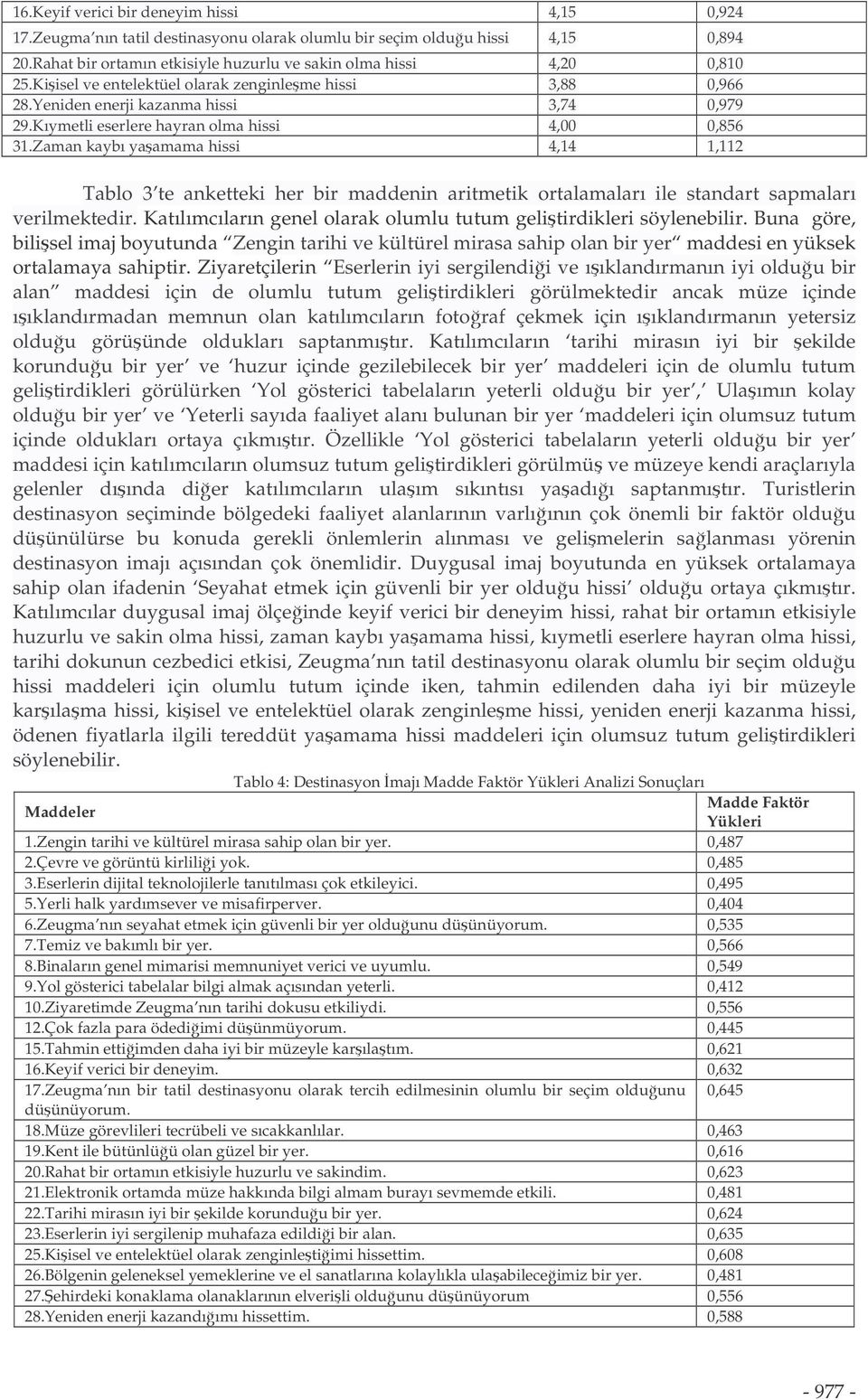 Zaman kaybı yaamama hissi 4,14 1,112 Tablo 3 te anketteki her bir maddenin aritmetik ortalamaları ile standart sapmaları verilmektedir.