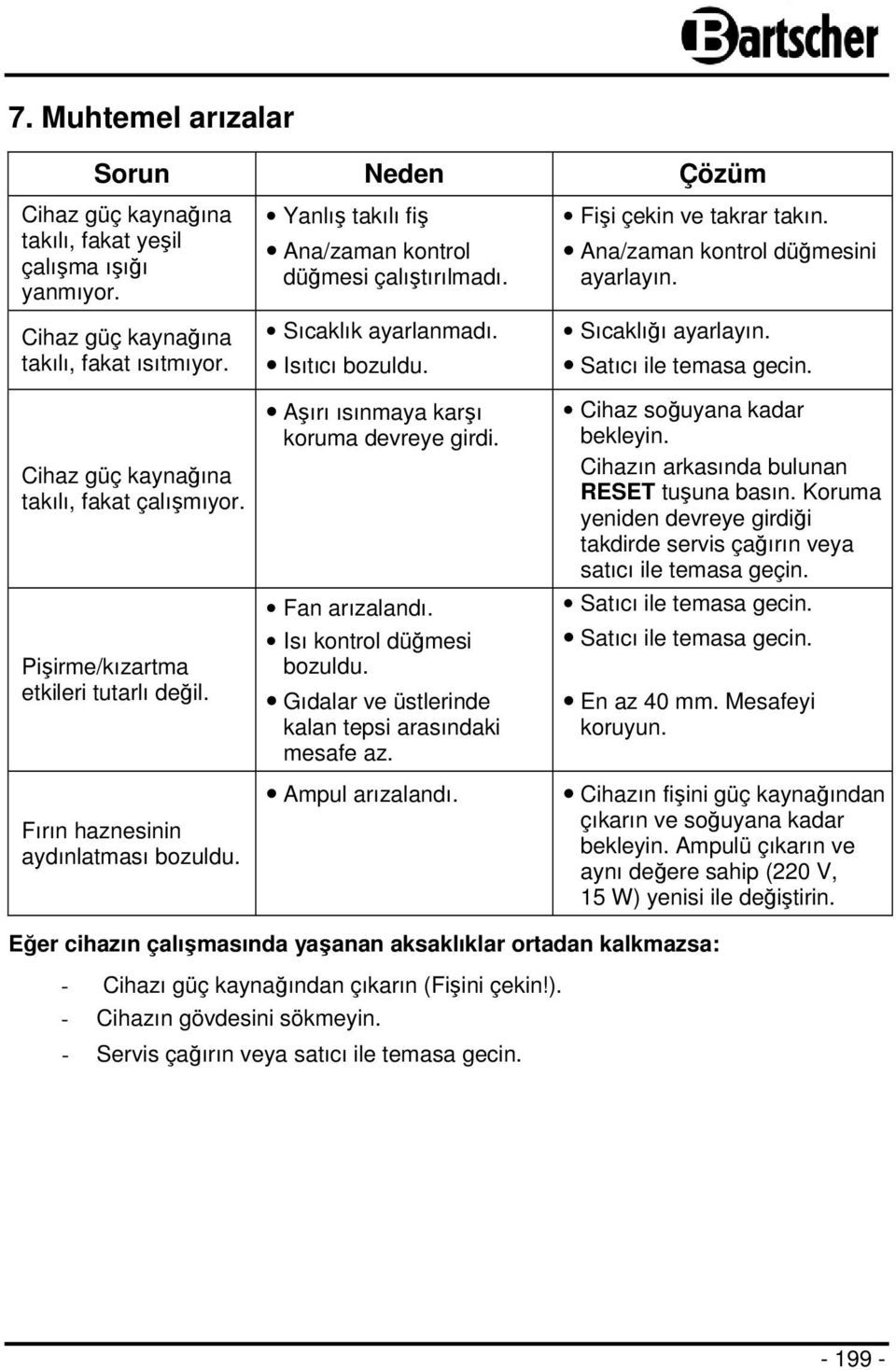 Aşırı ısınmaya karşı koruma devreye girdi. Fan arızalandı. Isı kontrol düğmesi bozuldu. Gıdalar ve üstlerinde kalan tepsi arasındaki mesafe az. Ampul arızalandı. Fişi çekin ve takrar takın.