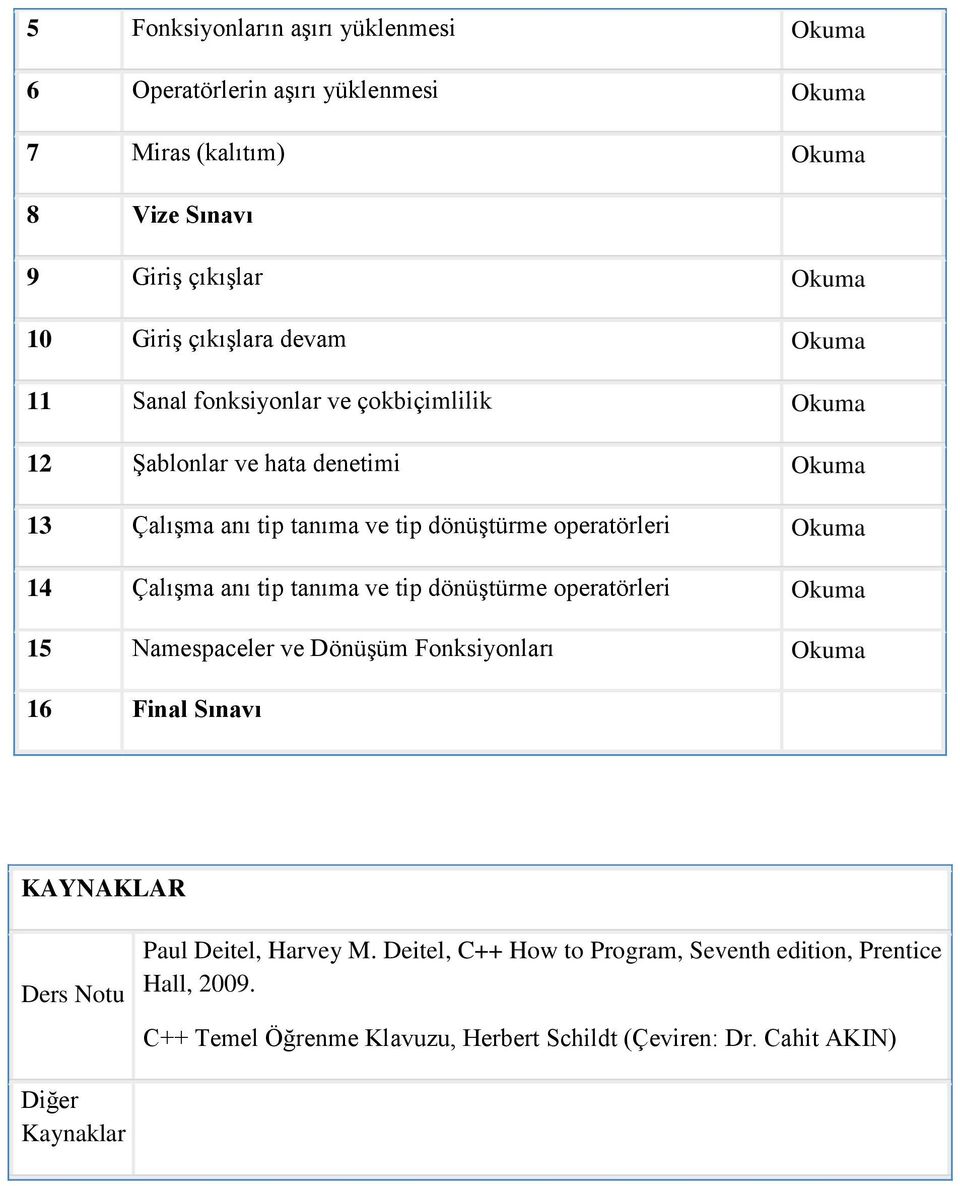 Çalışma anı tip tanıma ve tip dönüştürme operatörleri Okuma 15 Namespaceler ve Dönüşüm Fonksiyonları Okuma 16 Final Sınavı KAYNAKLAR Ders Notu Paul Deitel,