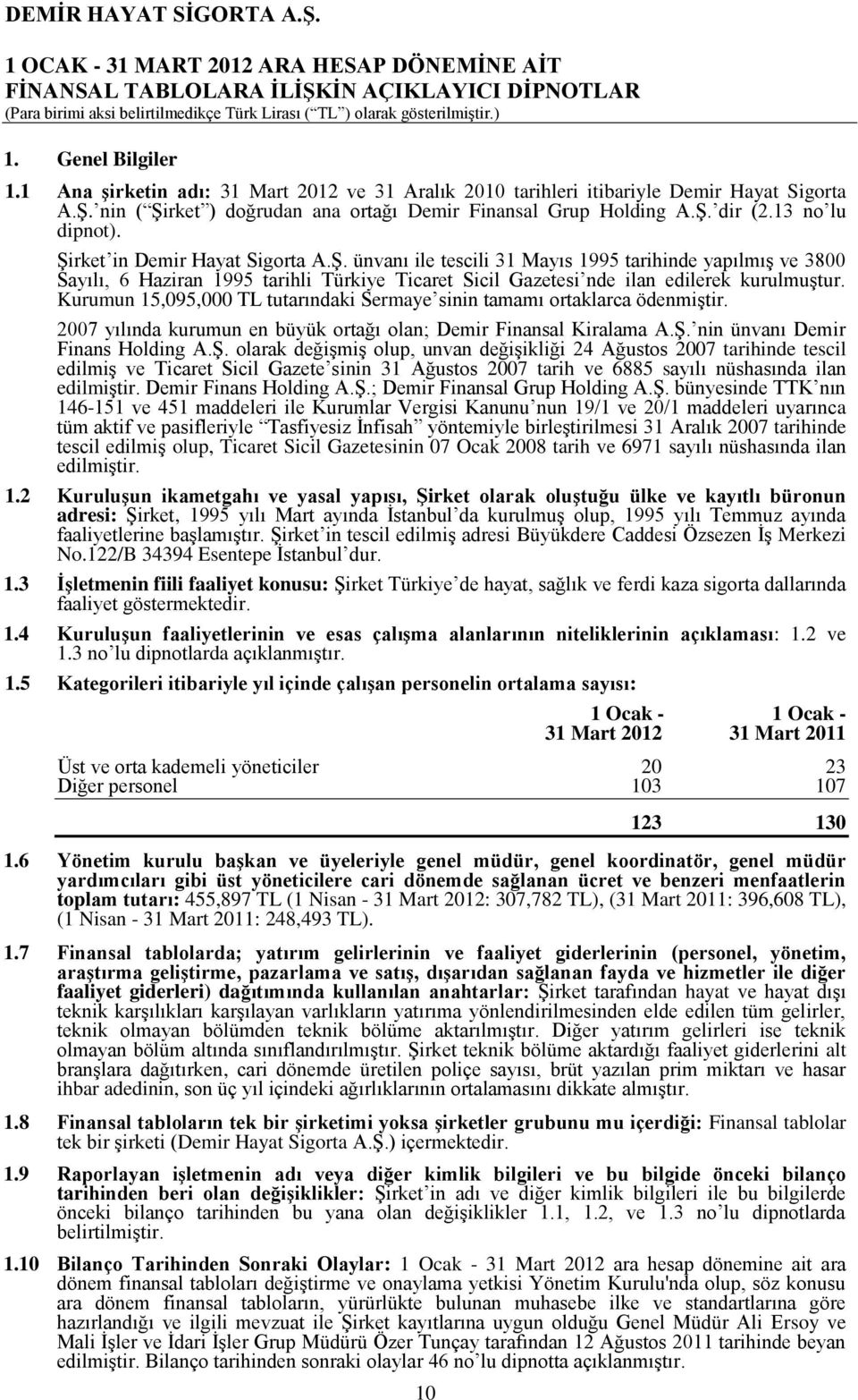 Kurumun 15,095,000 TL tutarındaki Sermaye sinin tamamı ortaklarca ödenmiştir. 2007 yılında kurumun en büyük ortağı olan; Demir Finansal Kiralama A.Ş.