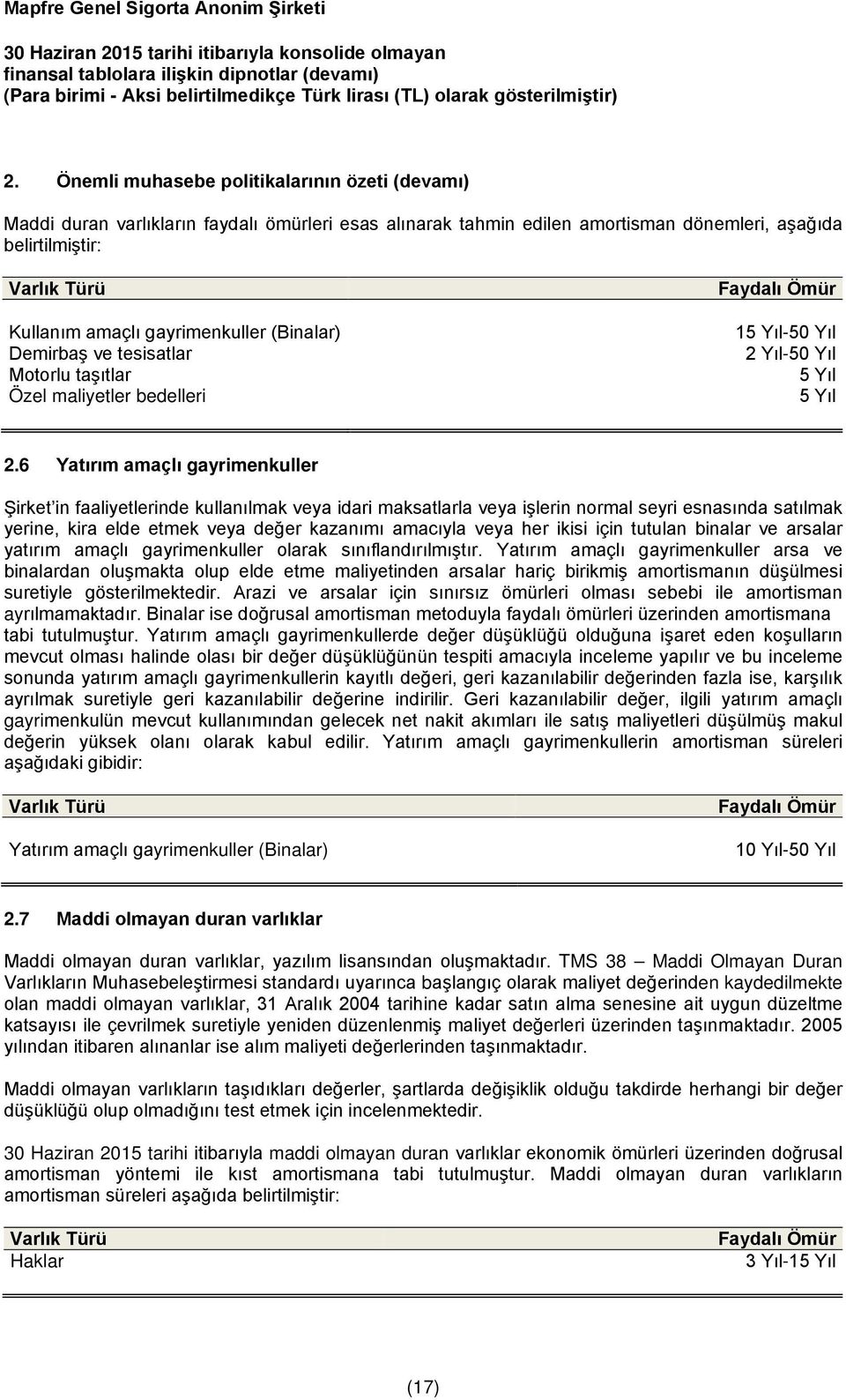 6 Yatırım amaçlı gayrimenkuller Şirket in faaliyetlerinde kullanılmak veya idari maksatlarla veya işlerin normal seyri esnasında satılmak yerine, kira elde etmek veya değer kazanımı amacıyla veya her