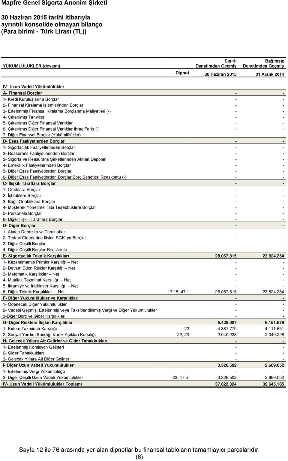 Maliyetleri (-) - - 4- Çıkarılmış Tahviller - - 5- Çıkarılmış Diğer Finansal Varlıklar - - 6- Çıkarılmış Diğer Finansal Varlıklar İhraç Farkı (-) - - 7- Diğer Finansal Borçlar (Yükümlülükler) - - B-