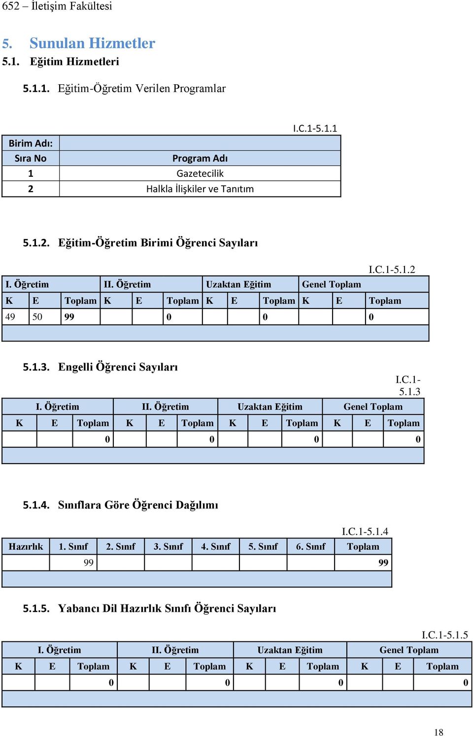 C.1-5.1.3 K E Toplam K E Toplam K E Toplam K E Toplam 0 0 0 0 5.1.4. Sınıflara Göre Öğrenci Dağılımı I.C.1-5.1.4 Hazırlık 1. Sınıf 2. Sınıf 3. Sınıf 4. Sınıf 5. Sınıf 6. Sınıf Toplam 99 99 5.1.5. Yabancı Dil Hazırlık Sınıfı Öğrenci Sayıları I.