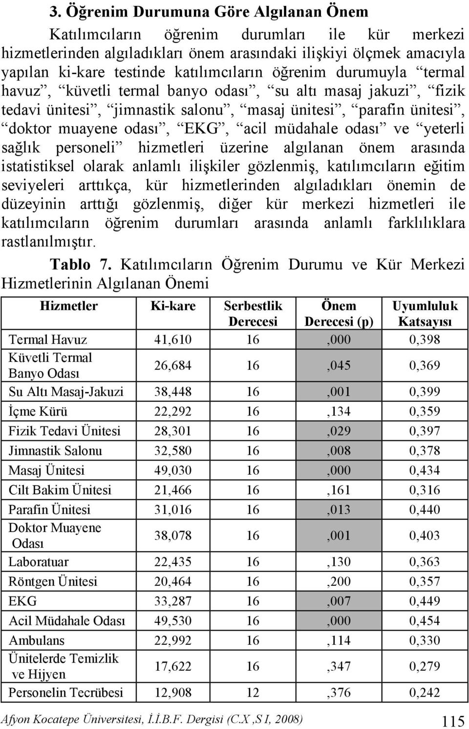 odası ve yeterli sağlık personeli hizmetleri üzerine algılanan önem arasında istatistiksel olarak anlamlı ilişkiler gözlenmiş, katılımcıların eğitim seviyeleri arttıkça, kür hizmetlerinden